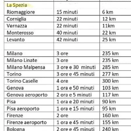 La Casetta Di Bianca Ferienhaus