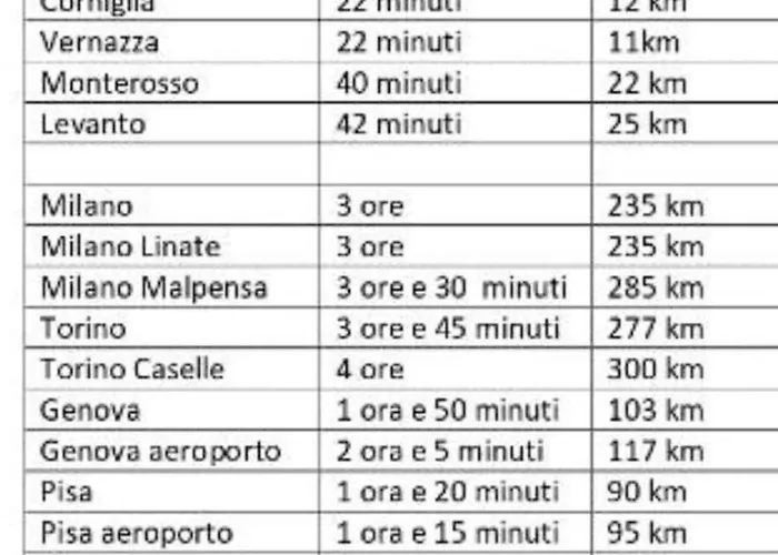 La Casetta Di Bianca Vakantiehuis